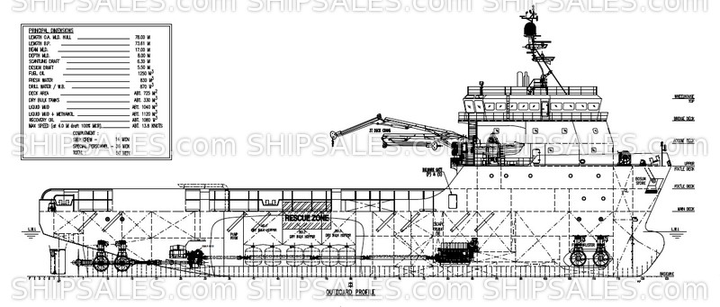 Platform Supply Vessel